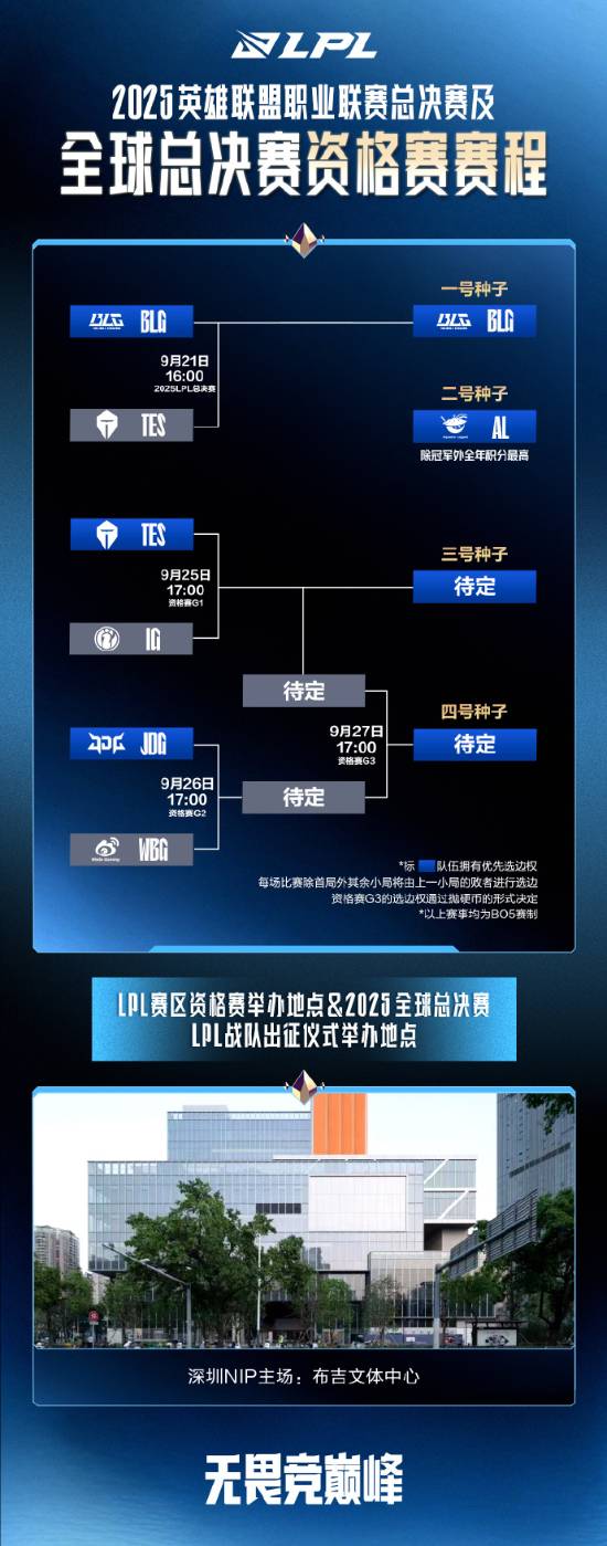 amp, 赛胜者组焦, geLab