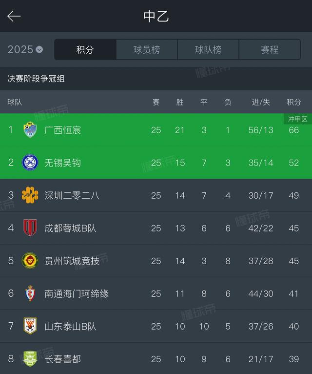 另外, 的训练完全, 甚至是现场 另外, 的训练完全, 甚至是现场